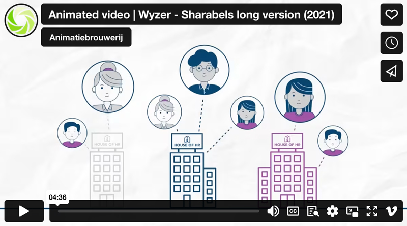Animated video wyzer sharables