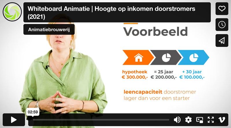 Whiteboard animatie Mogeji inkomen