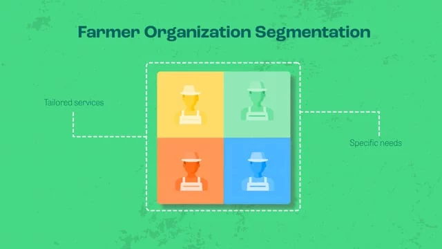 Working with… Farmer Organization Segmentation door Animatiebrouwerij