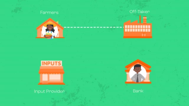 IDH – Tripartite Financing Agreements door Animatiebrouwerij