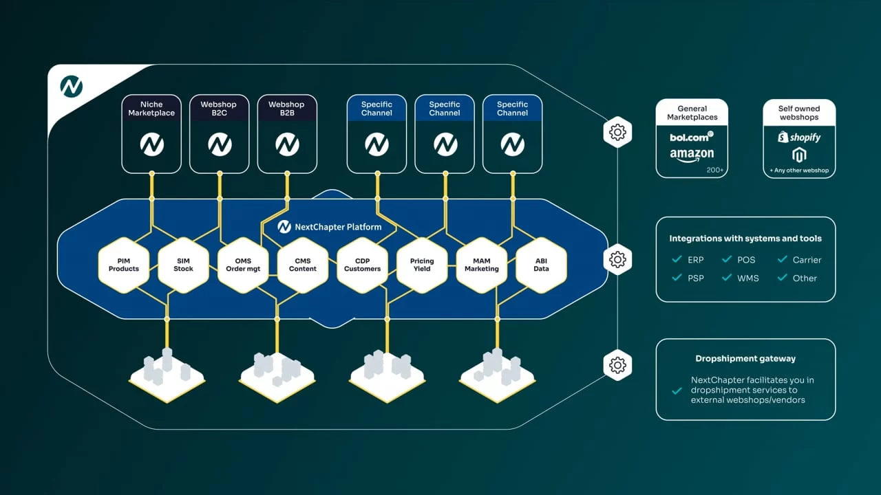 NextChapter – Multichannel platform door Animatiebrouwerij