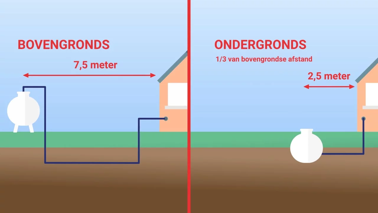 Pro-Gas – Ondergrondse Gastank door Animatiebrouwerij