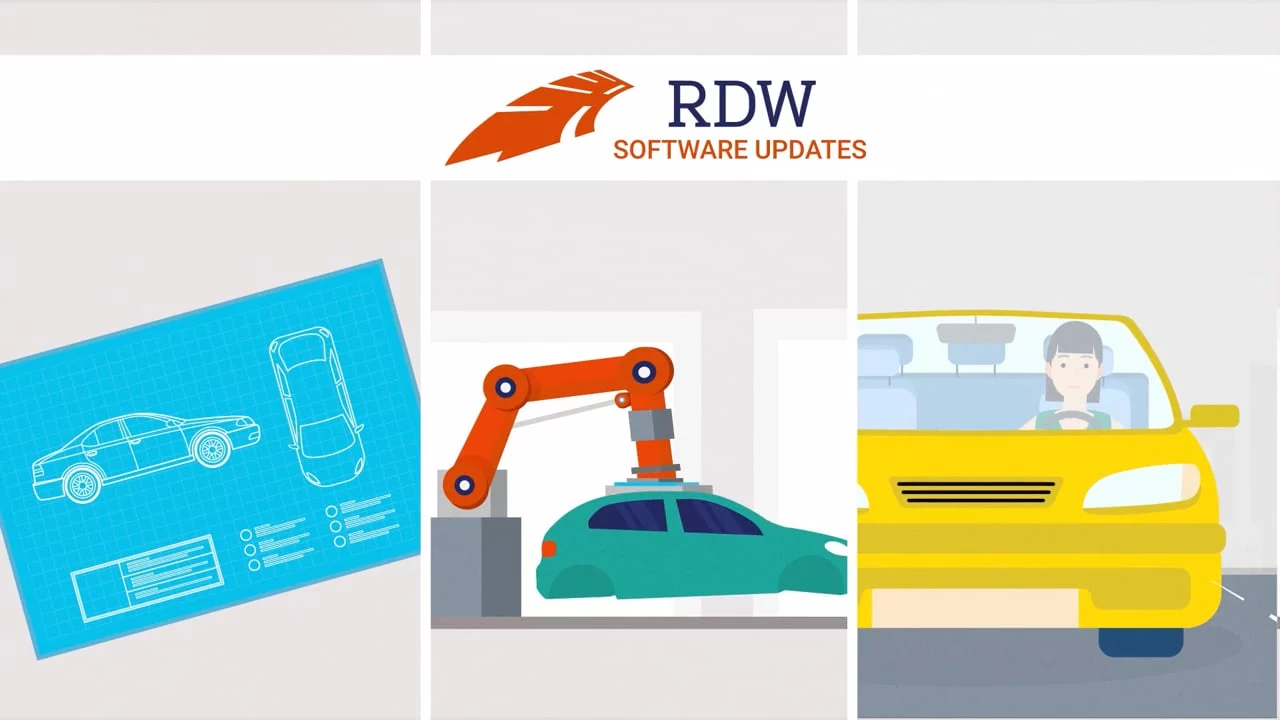 RDW – Software updates door Animatiebrouwerij