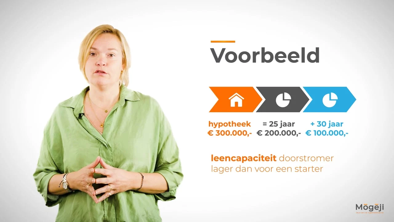 Vast – Hoogte op inkomen doorstromers door Animatiebrouwerij