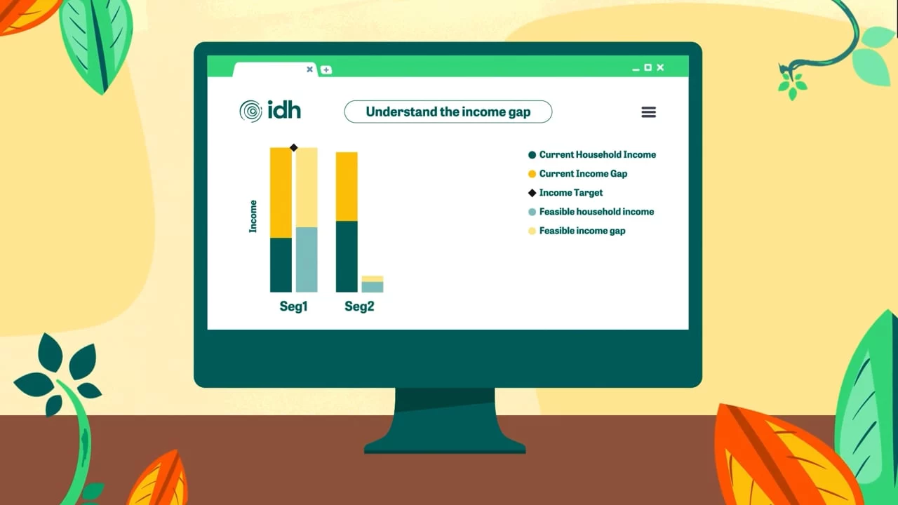 IDH – Income Driver Calculator: Introduction door Animatiebrouwerij